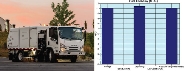 Fuel Economy Graph